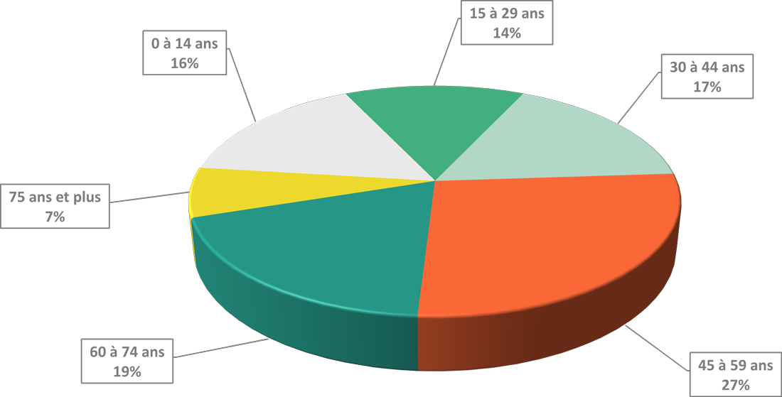 graphique de la population à Durningen